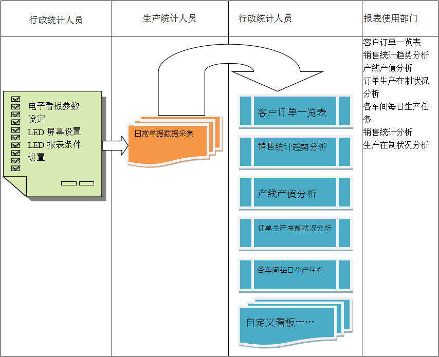 电子看板ERP开云在线登录官网-开云（中国）
