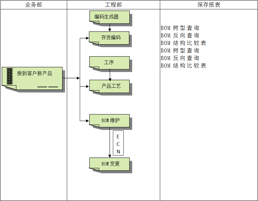 ERP开云在线登录官网-开云（中国）
