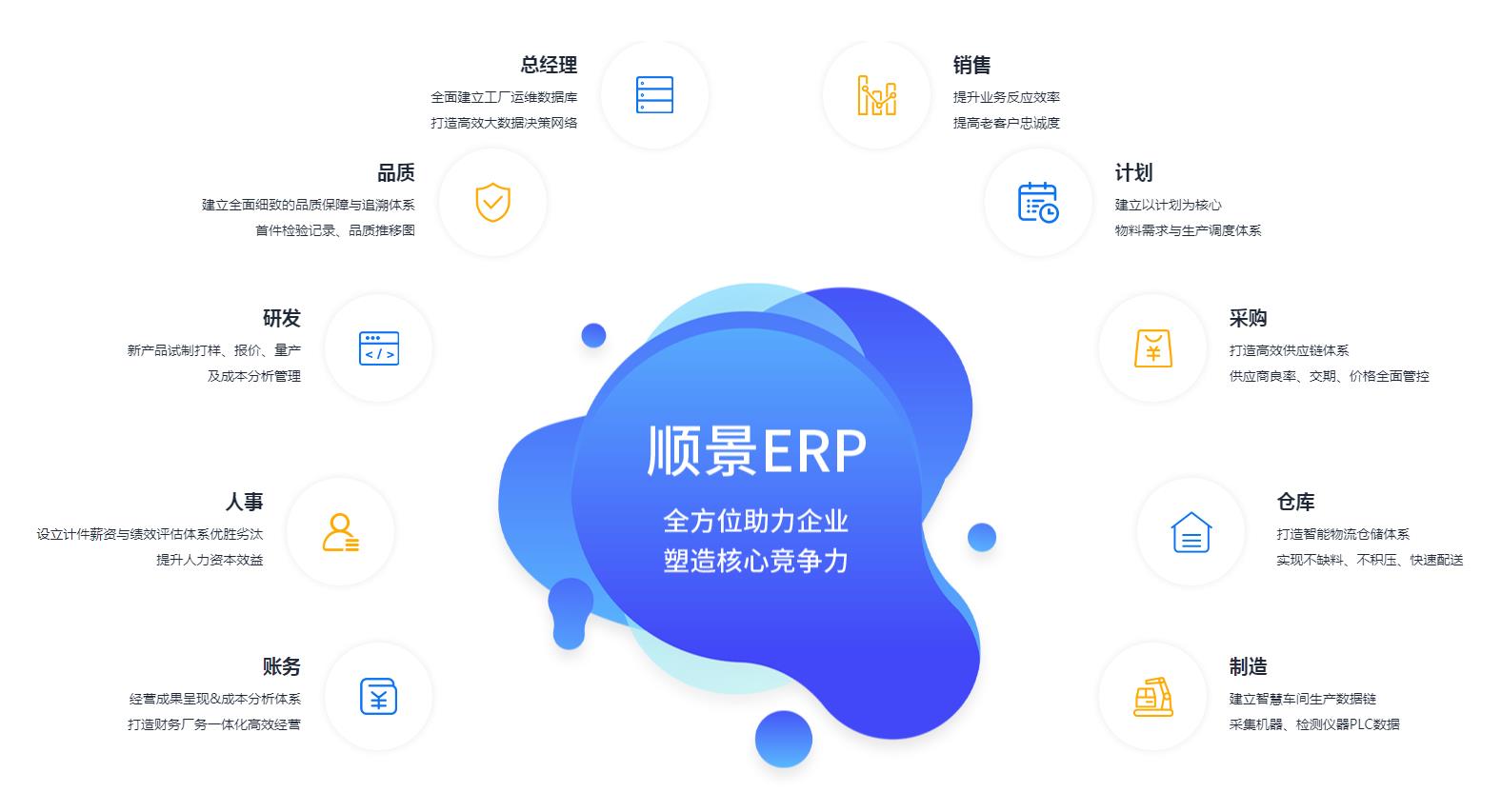 ERP开云在线登录官网-开云（中国）
