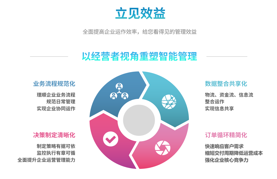 ERP开云在线登录官网-开云（中国）
